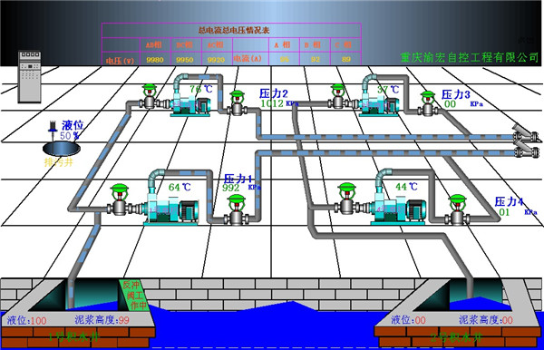 水廠(chǎng)計(jì)算機(jī)監(jiān)控系統(tǒng)