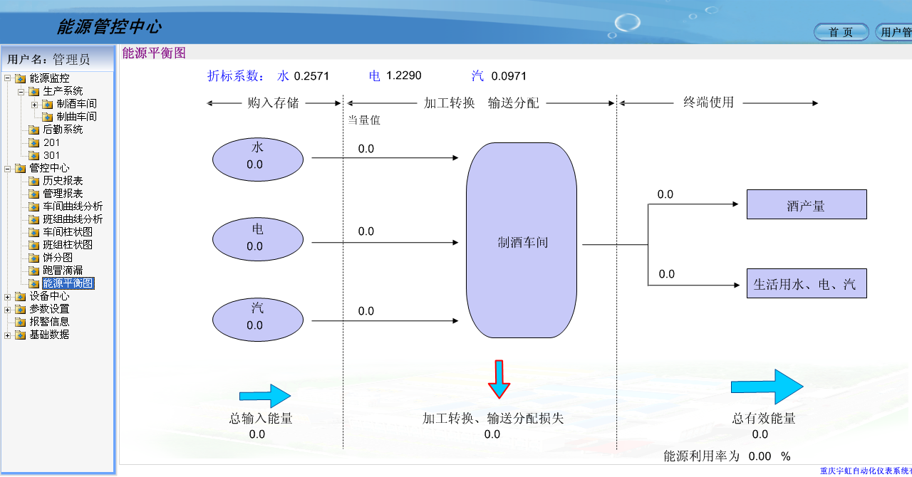 能源管控中心（能源平衡圖）.png